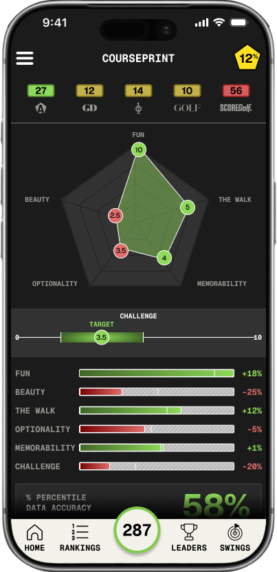 Alister mobile app course ranking interface